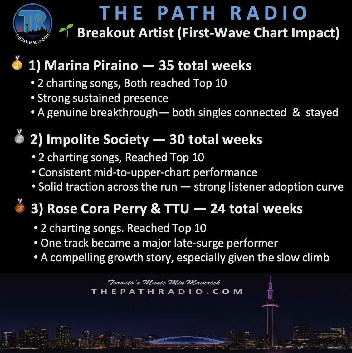 The Path Radio 2025 Break-Through Artists.