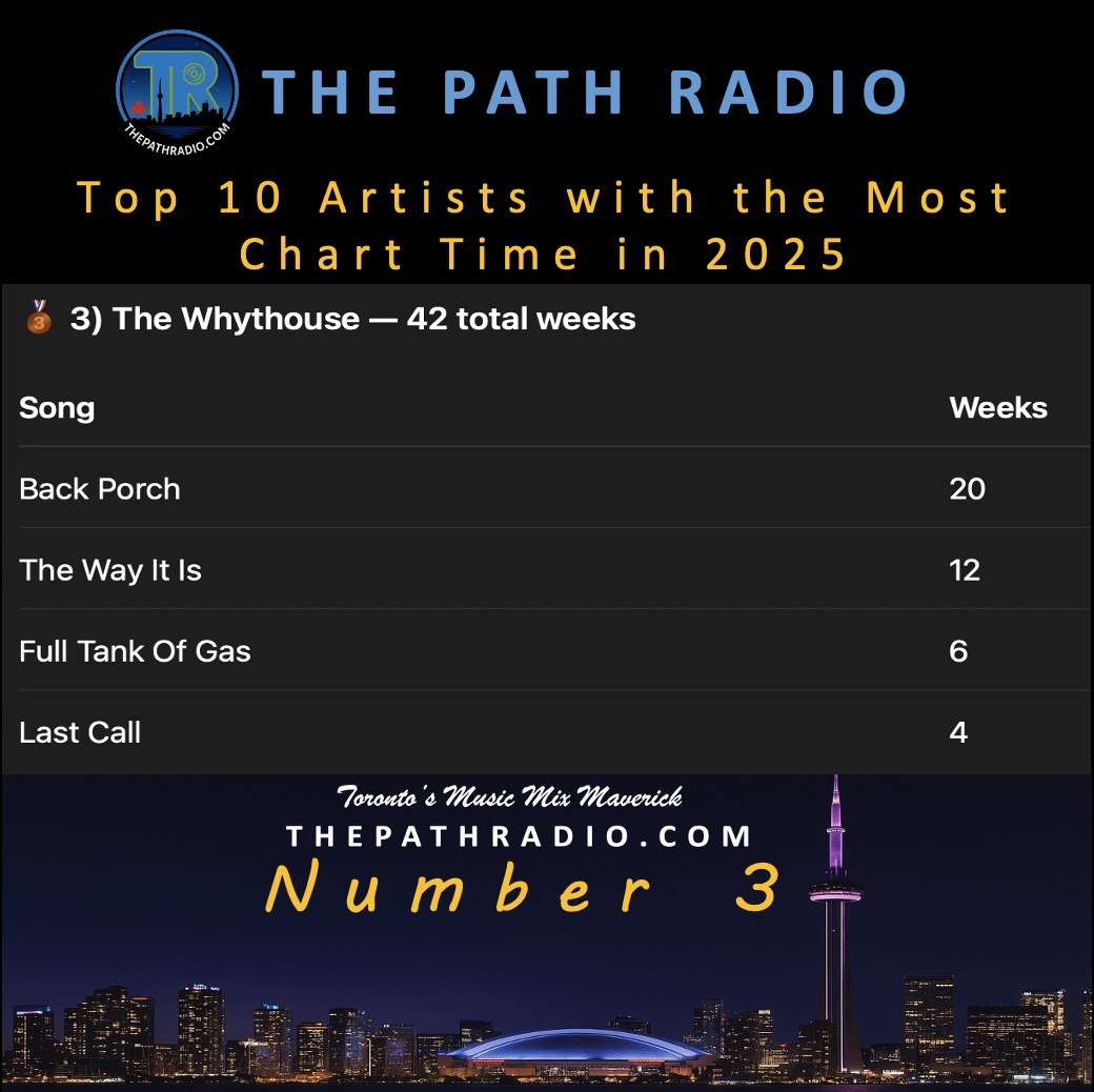 TPR-2025-Top 10 Charts Total-3
