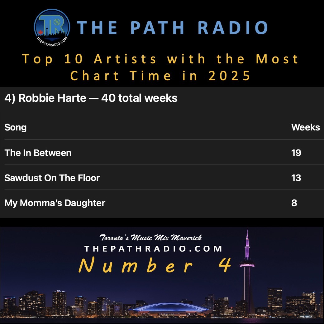 TPR-2025-Top 10 Charts Total-4