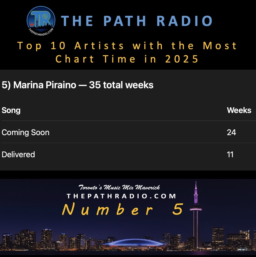 TPR-2025-Top 10 Charts Total-5