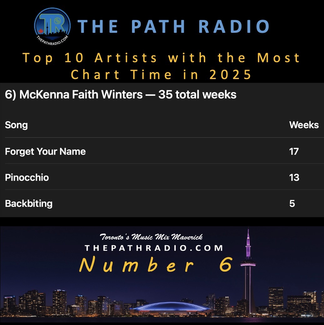 TPR-2025-Top 10 Charts Total-6