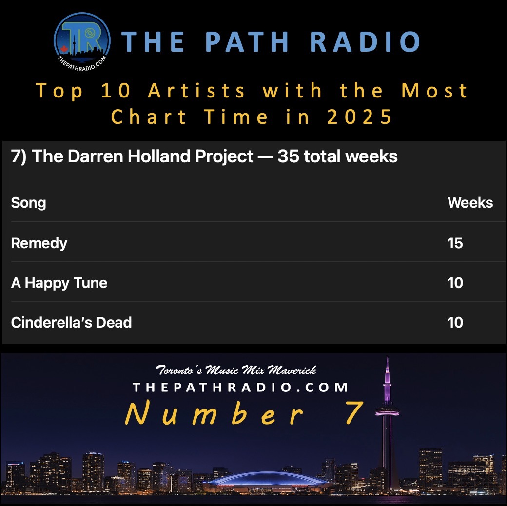 TPR-2025-Top 10 Charts Total-7