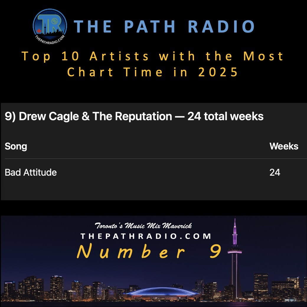 TPR-2025-Top 10 Charts Total-9